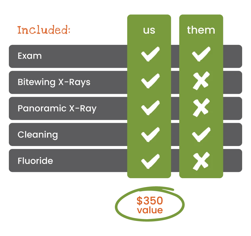 Jackson Kids Dental Membership Plans